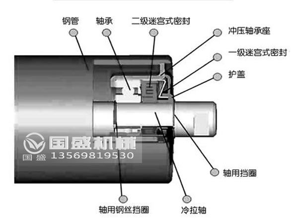 GP槽型托輥 GP槽型托輥